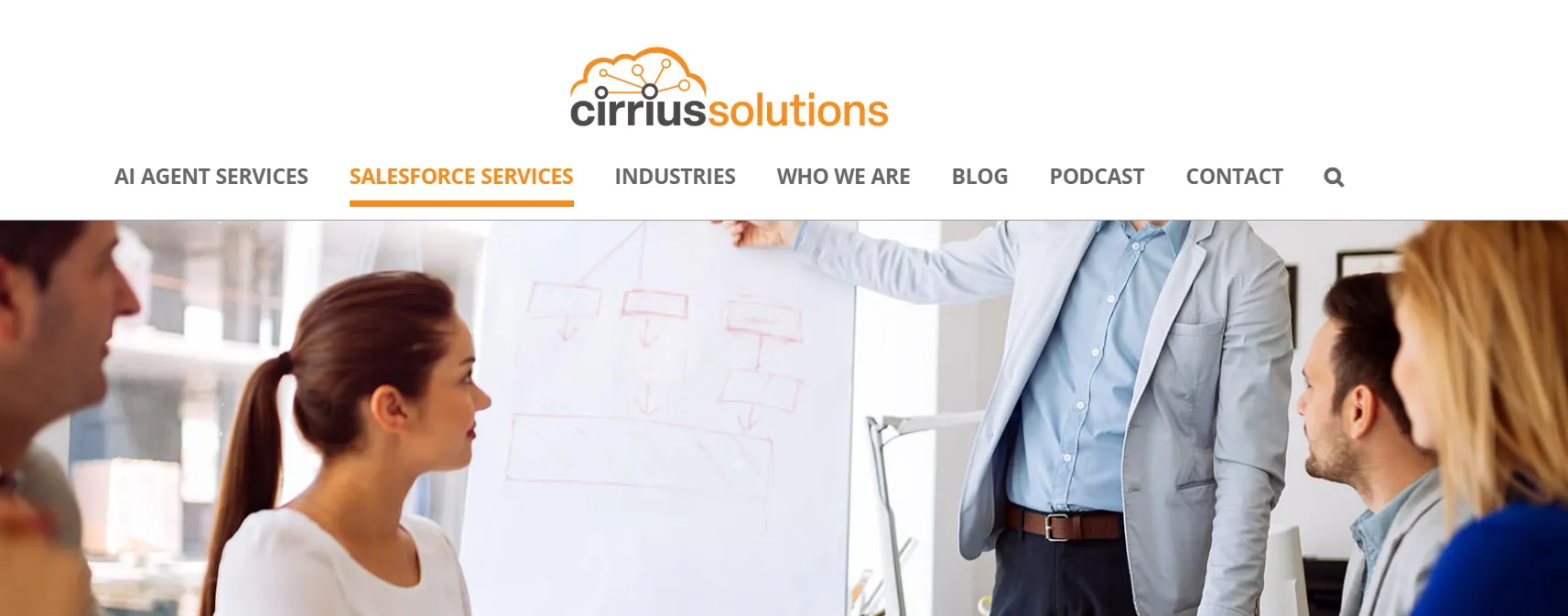 cirrius solutions best salesforce consulting firm